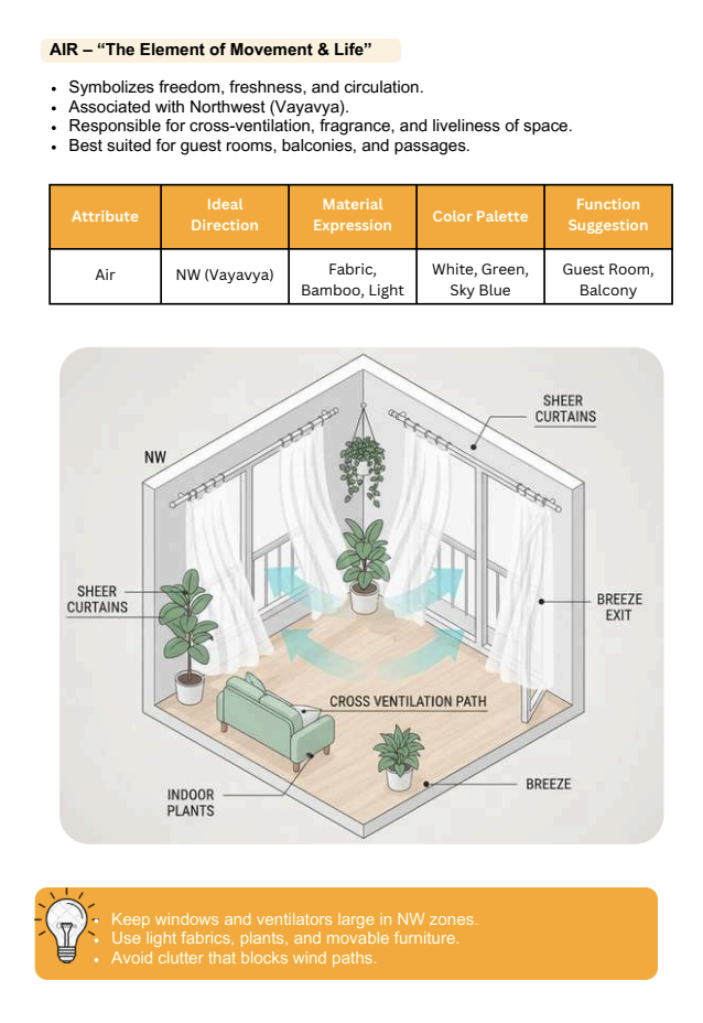 Sample page — Air — movement & ventilation